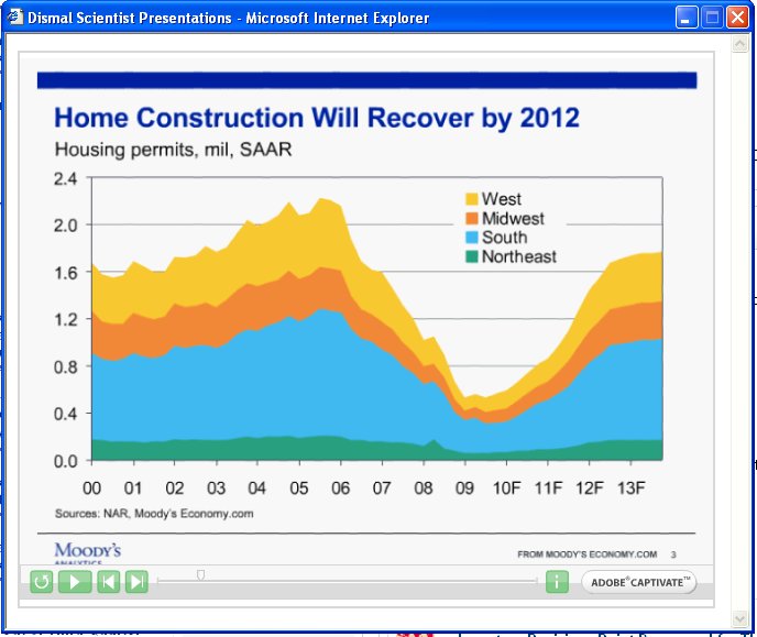 when will home construction rise? housing chart