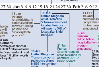 NY Fed timeline
