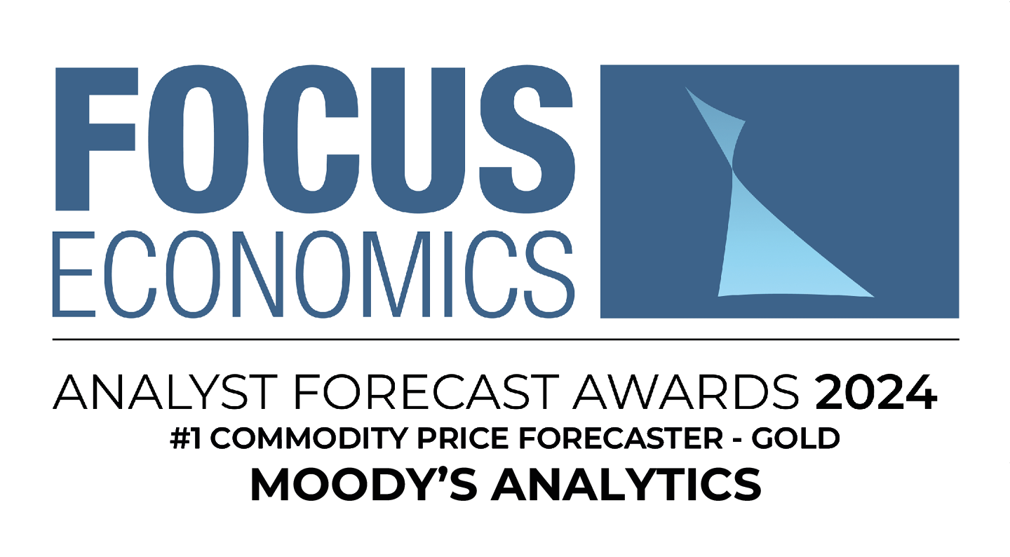 #1 Commodity Price Forecaster – Gold 2024